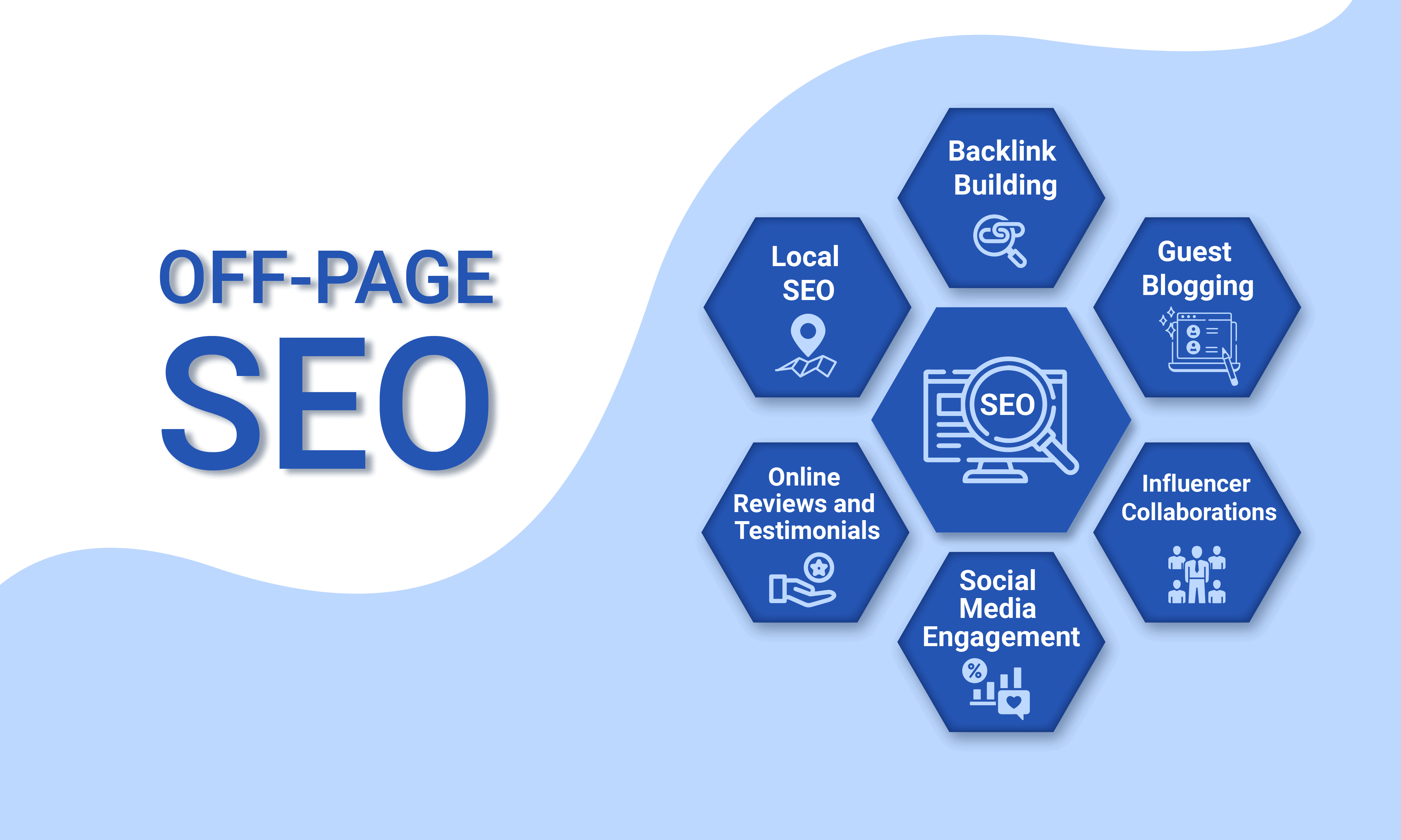 SEO ON OFF PAGE DESIGN 01